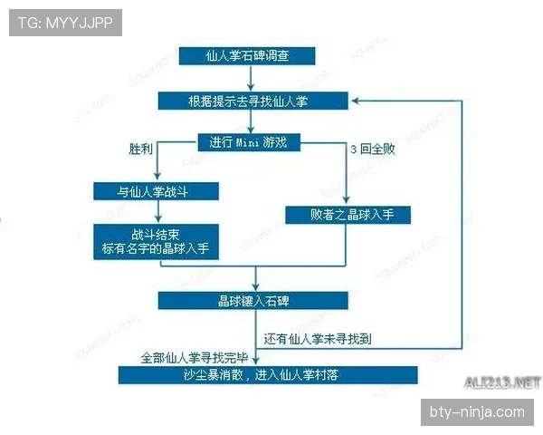 比赛申诉规则详解：申诉条件与裁判判罚复核流程解析