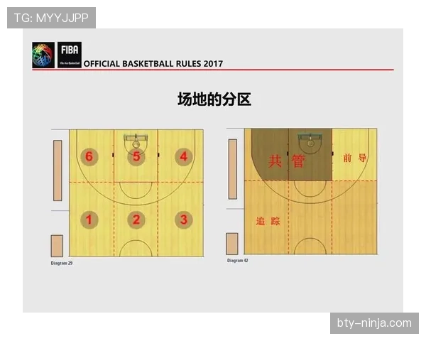 篮球规则解析：裁判如何判罚双方同时犯规？冲突场景解读