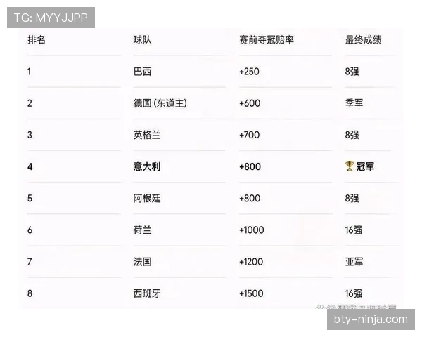2026世界杯C组净胜球排行:巴西优势锁定榜首