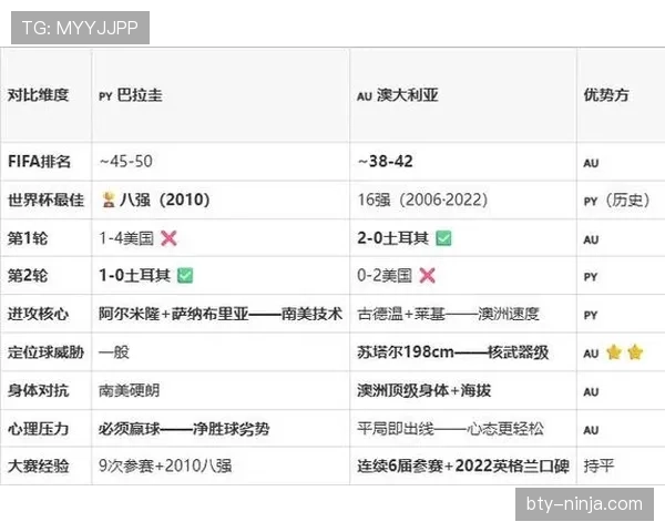 2026世界杯D组第三名：巴拉圭4分进入淘汰赛